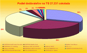 MarketingKolac